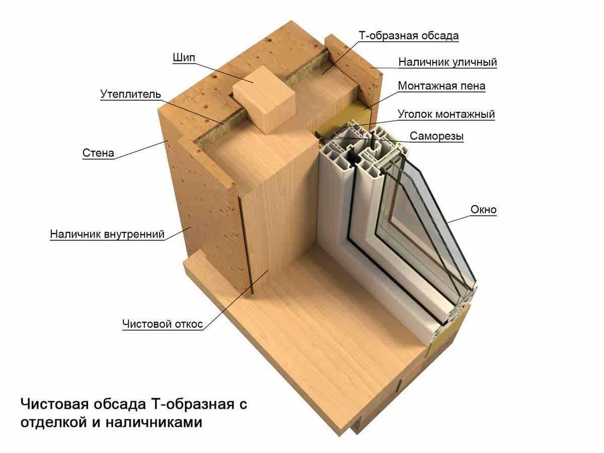 чистовая обсада